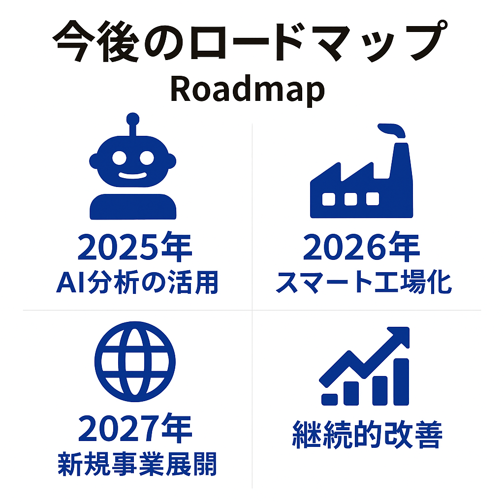 roadmap